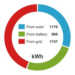 Solar-PV-Installation-Annual-Consumption2
