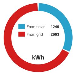 Solar-PV-Installation-Annual-Consumption3